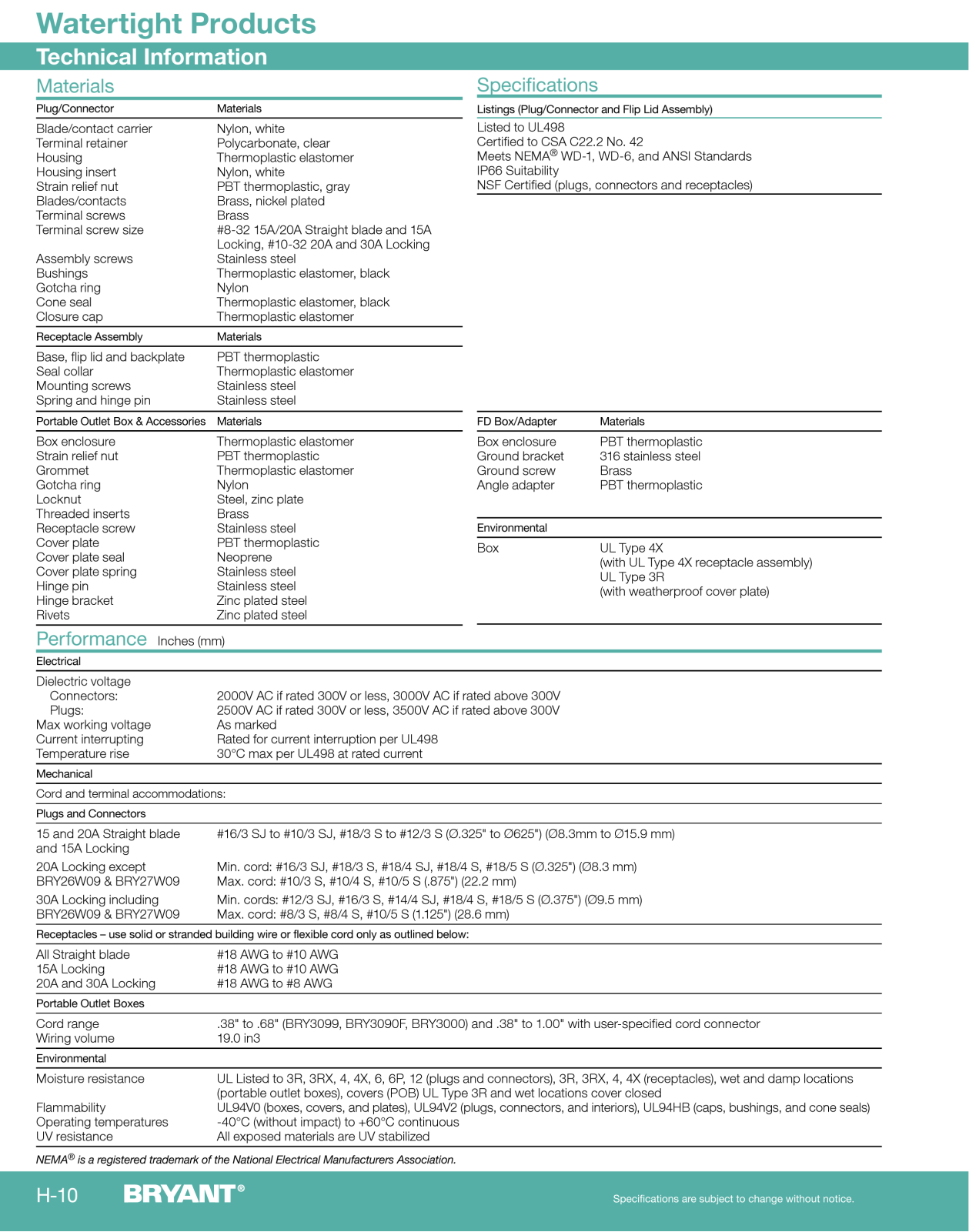 Bryant Electric watertight products Technical Specifications