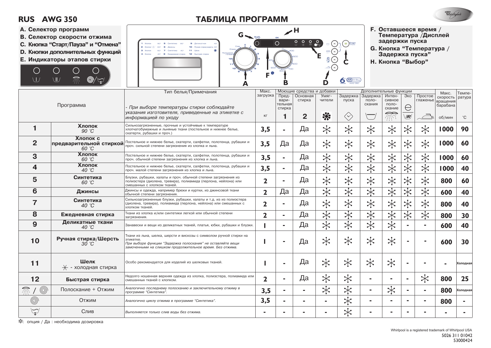 Whirlpool AWG 350 User Manual