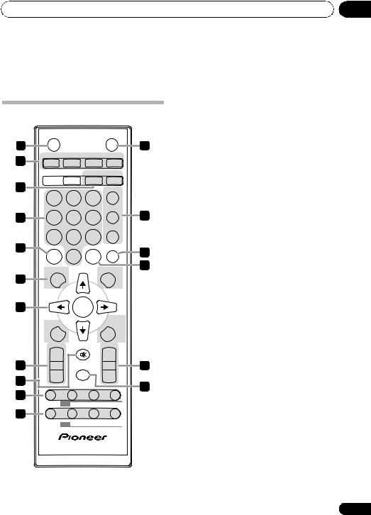 Pioneer X-SMC01DAB-K User Manual