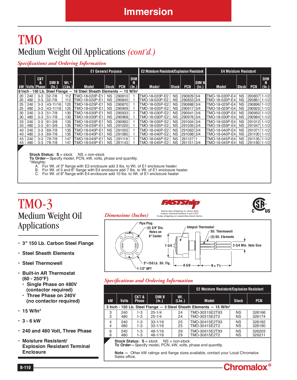 Chromalox TTSF Catalog Page