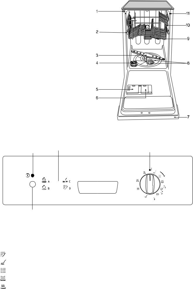 electrolux ESI 4110 User Manual