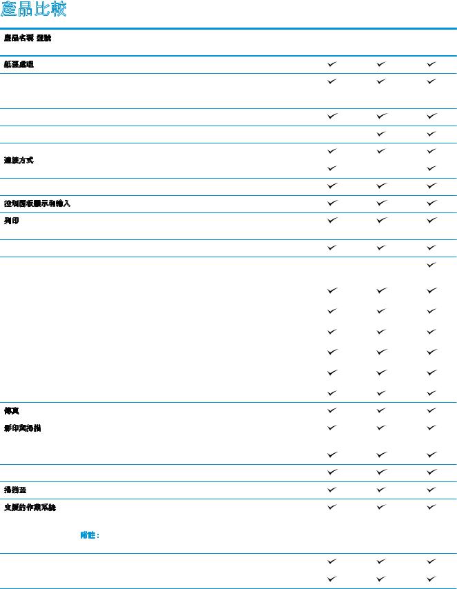 HP CF386A, CF385A, CF387A, Color LaserJet Pro MFP M476, M476dw User guide