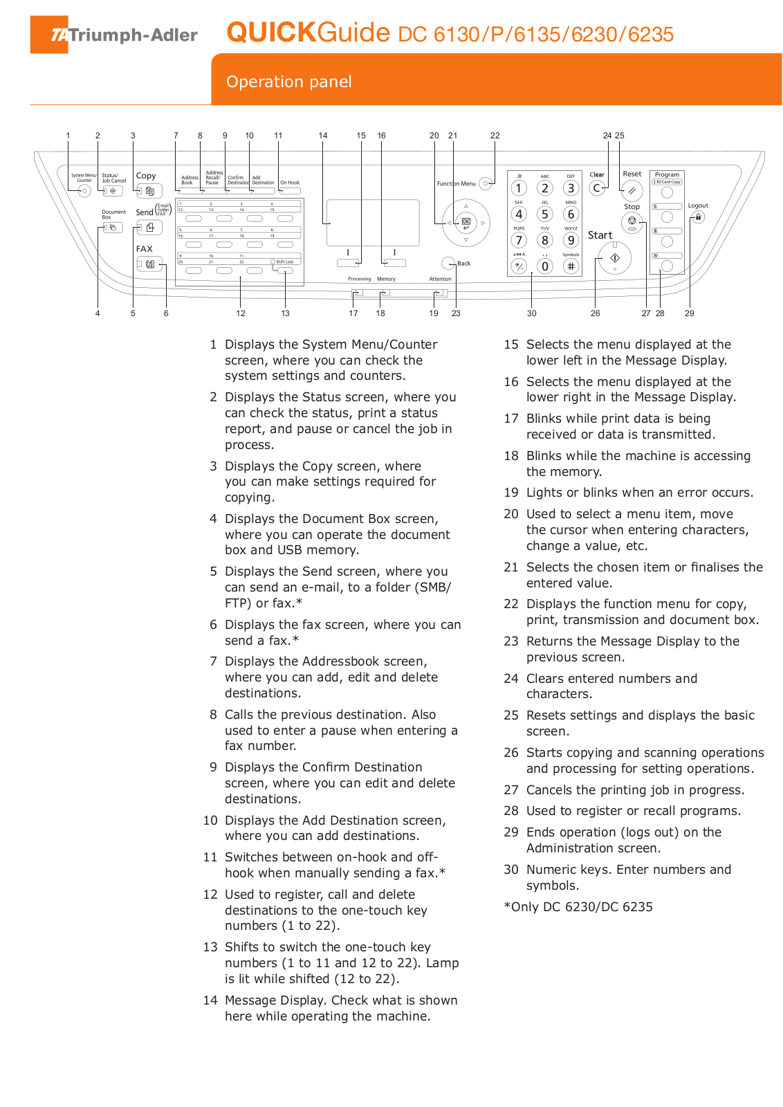 TA Triumph-Adler DC 6130 User Manual