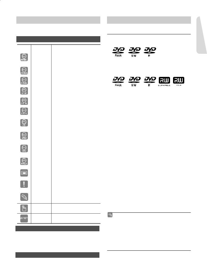 Samsung DVD-VR350, DVD-VR355 User Manual