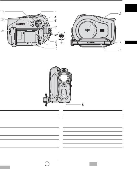 Canon DC95 Instruction Manual
