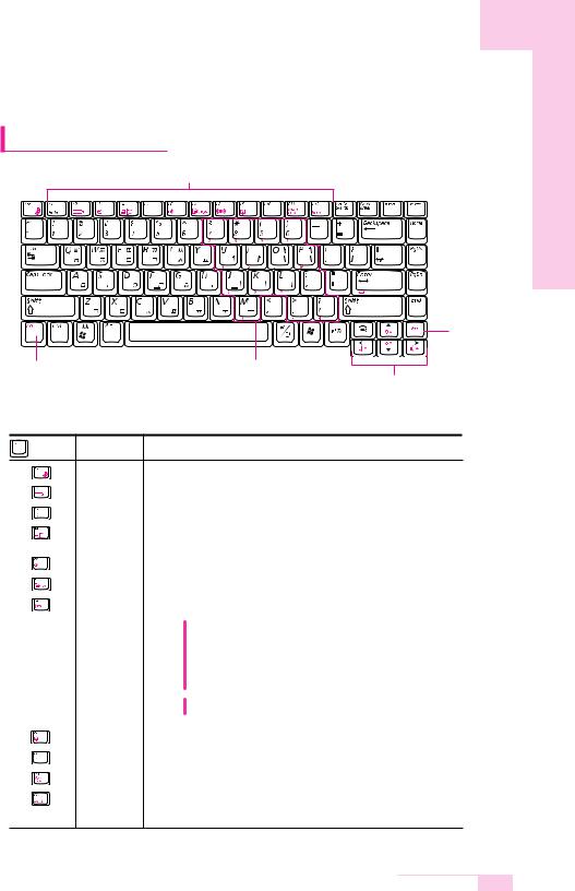 Samsung Sens X20, Sens X25, Sens X50 User Manual