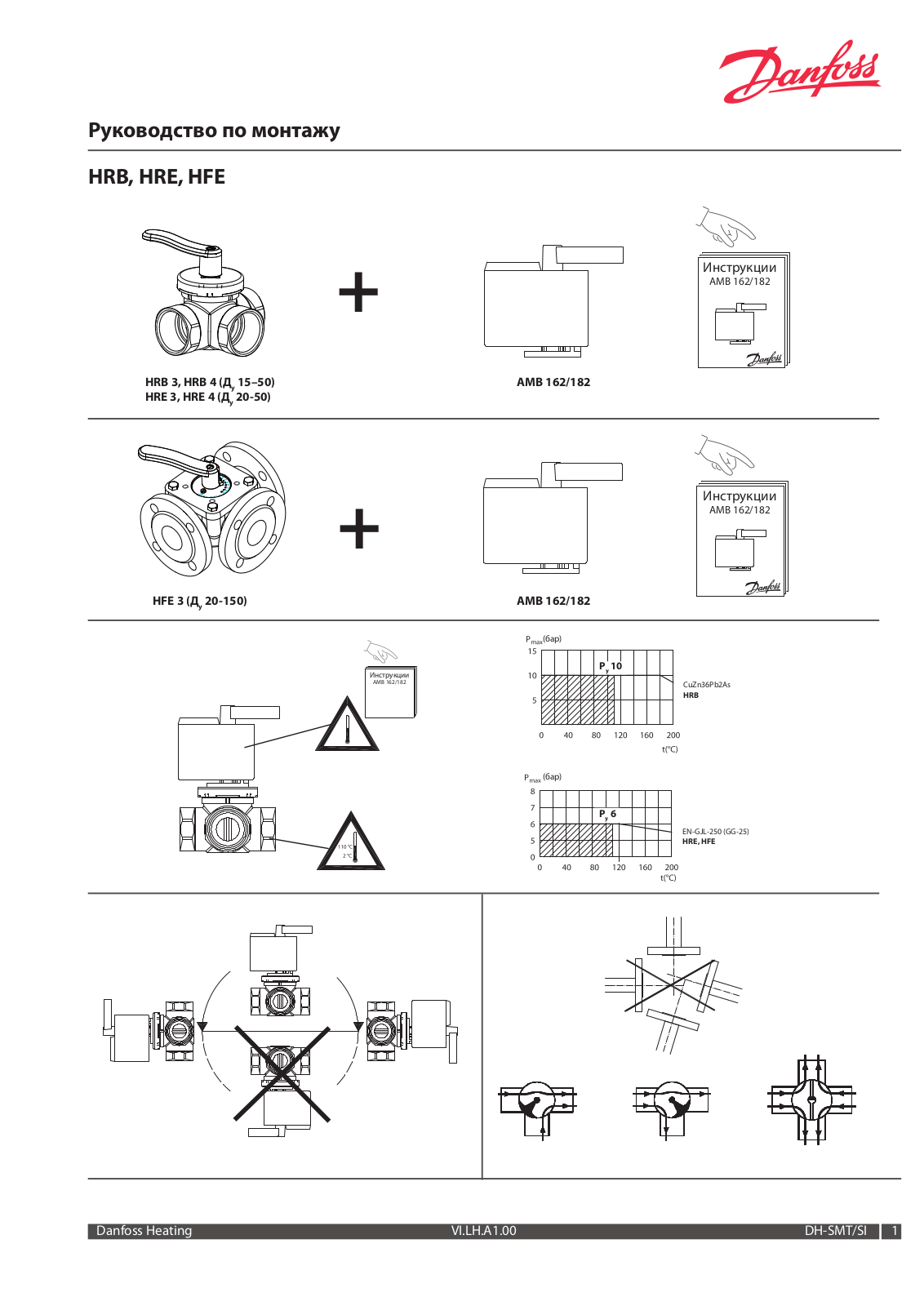 Danfoss HRB User Manual