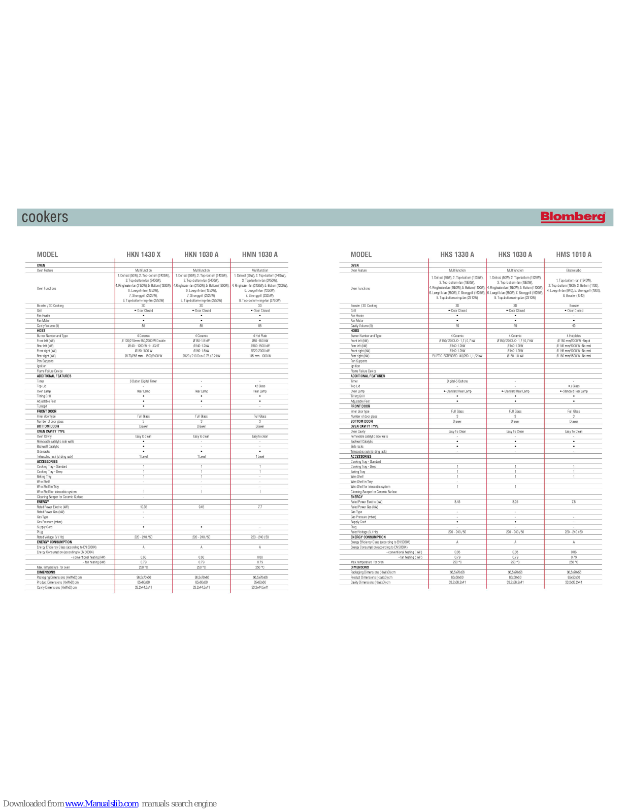 Blomberg HGN 1030, GGS 1020, HGN 1430, HGS 1330, HKN 1030 Specifications