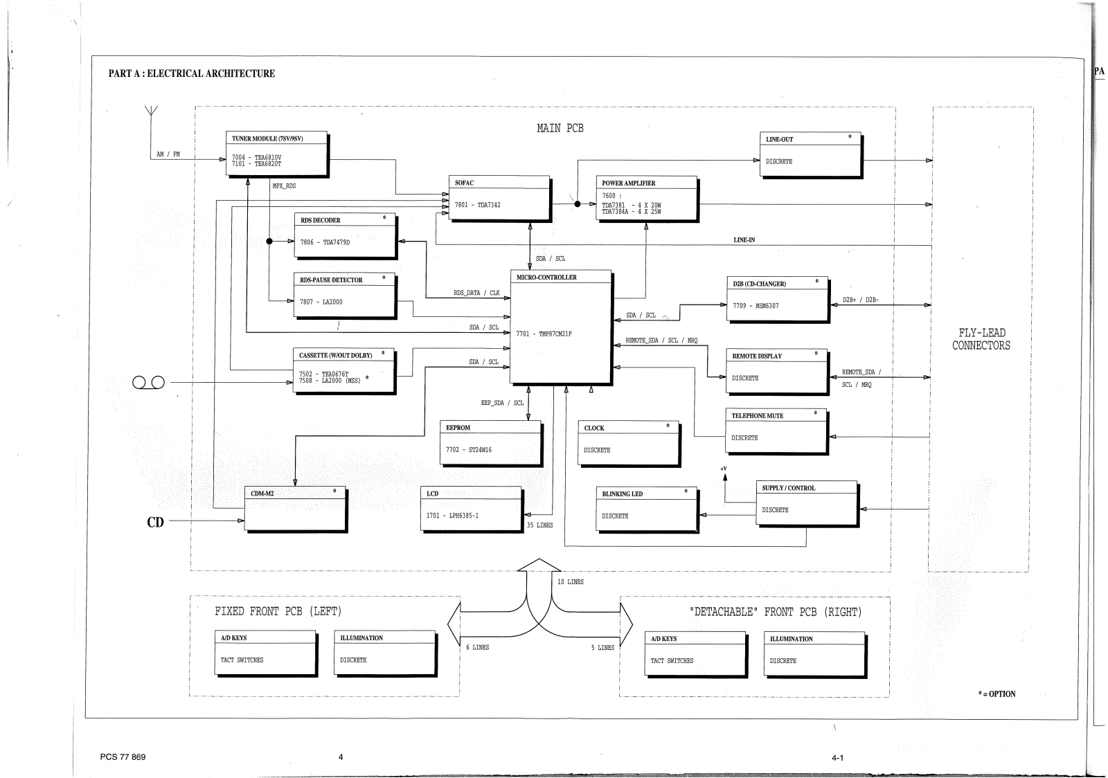 Philips 22-RC-624 Service Manual