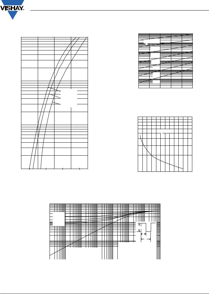 Vishay 403CMQ100 Data Sheet