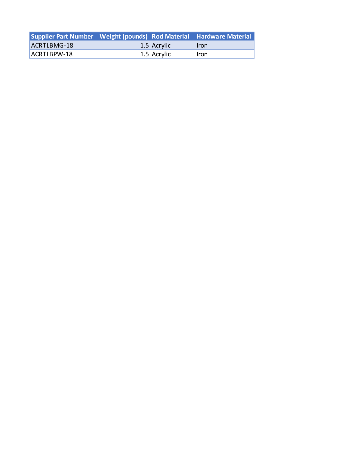 IF&D FKAK1021 Specifications - ManualMachine.com