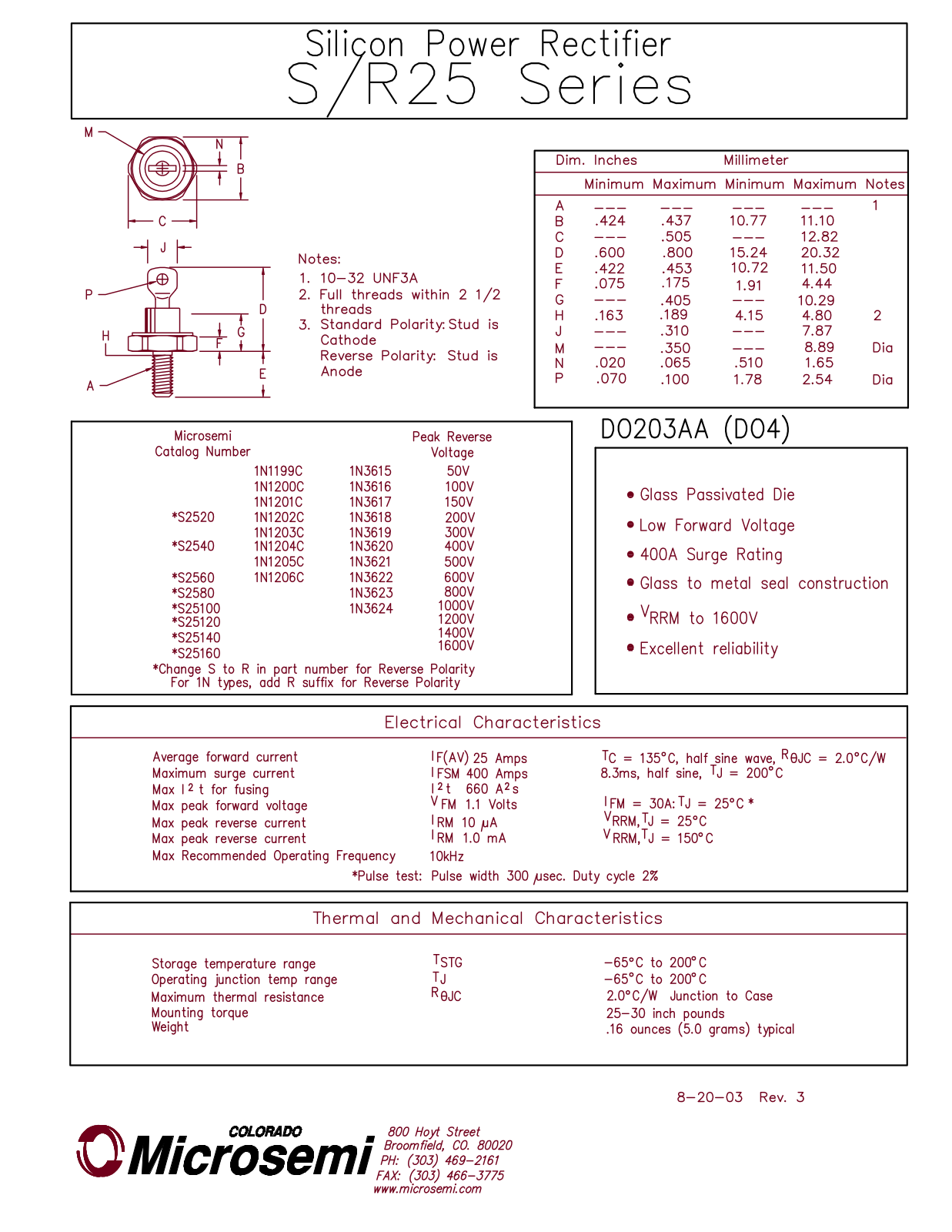 Microsemi Corporation 1N3620, 1N3619, 1N3618, 1N3617, 1N3616 Datasheet