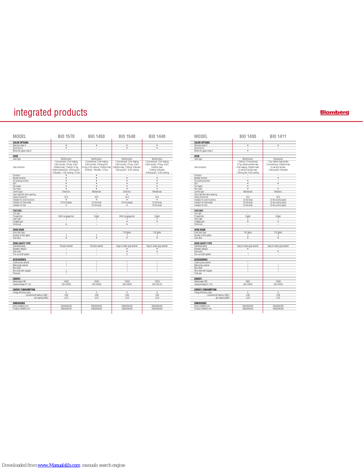 Blomberg MKN 1400, MEE 4040, MEE 4170, MEE 5370, BEO 1011 Specifications