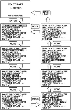 VOLTCRAFT 238782 Operation Manual