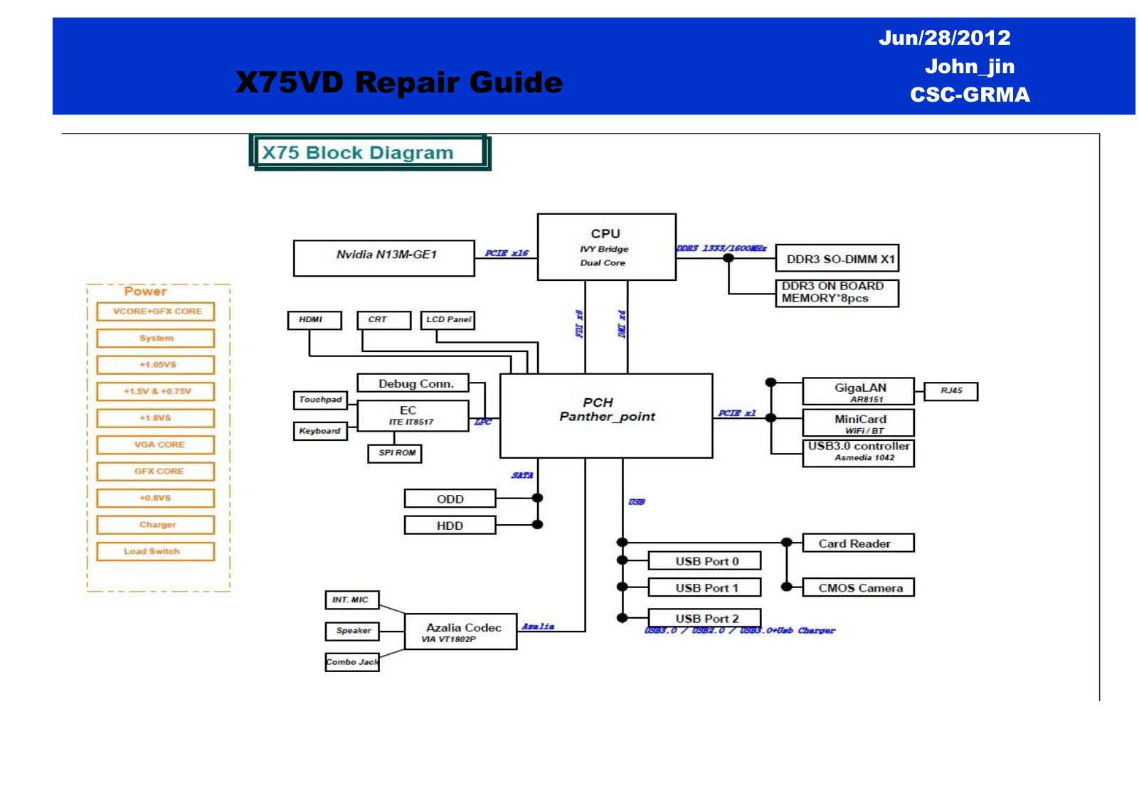 Asus X75VD REPAIR GUIDE