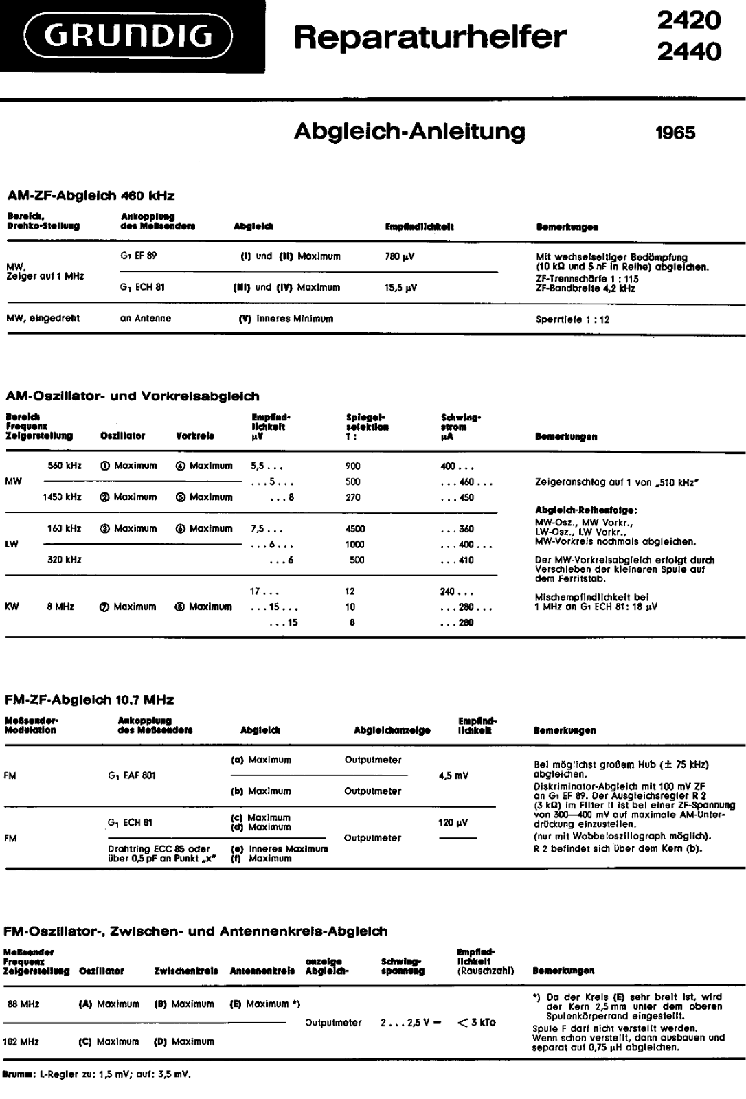 Grundig 2420 Service Manual