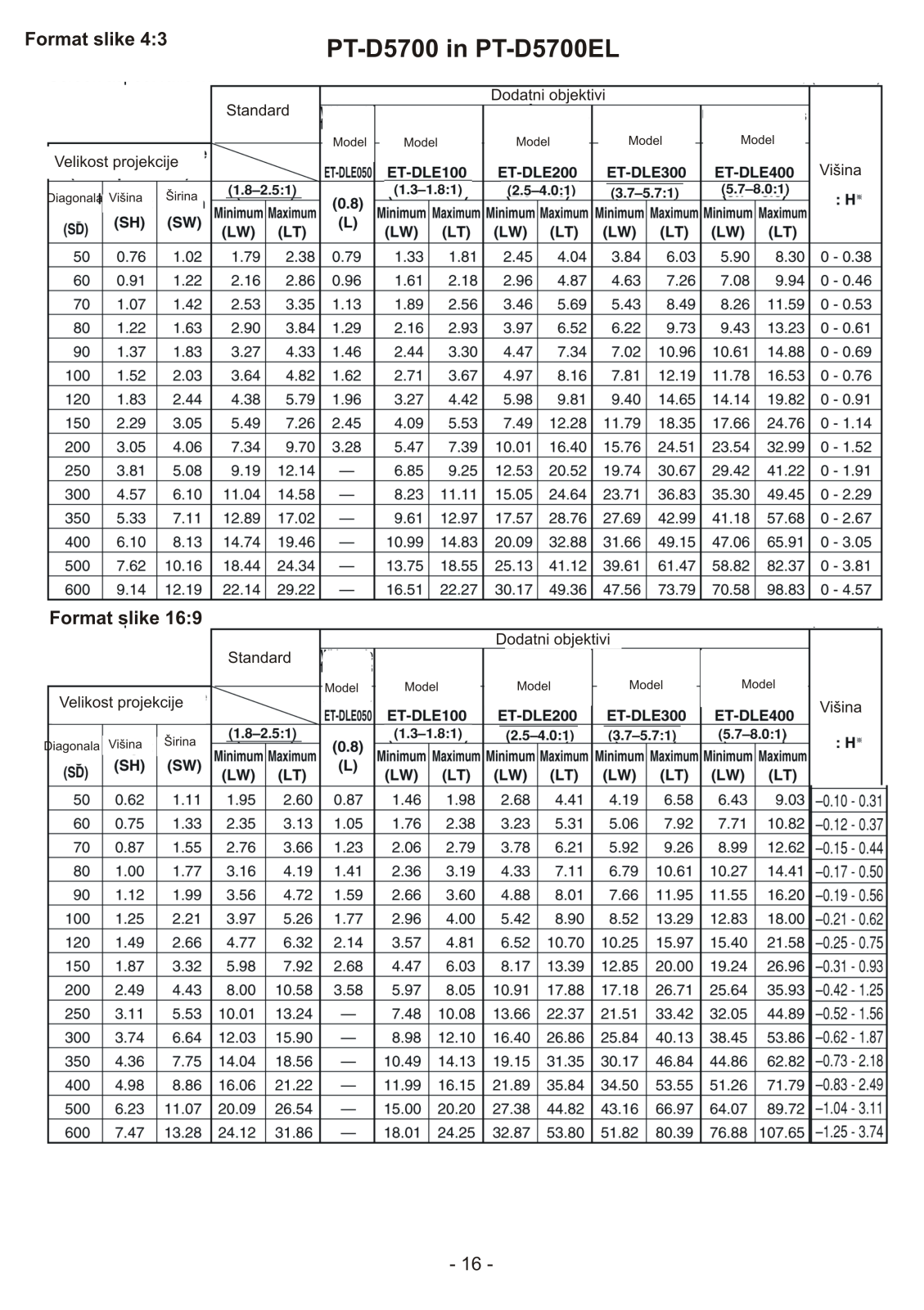 Panasonic PT-D5700E, PT-D5700EL Instructions Manual