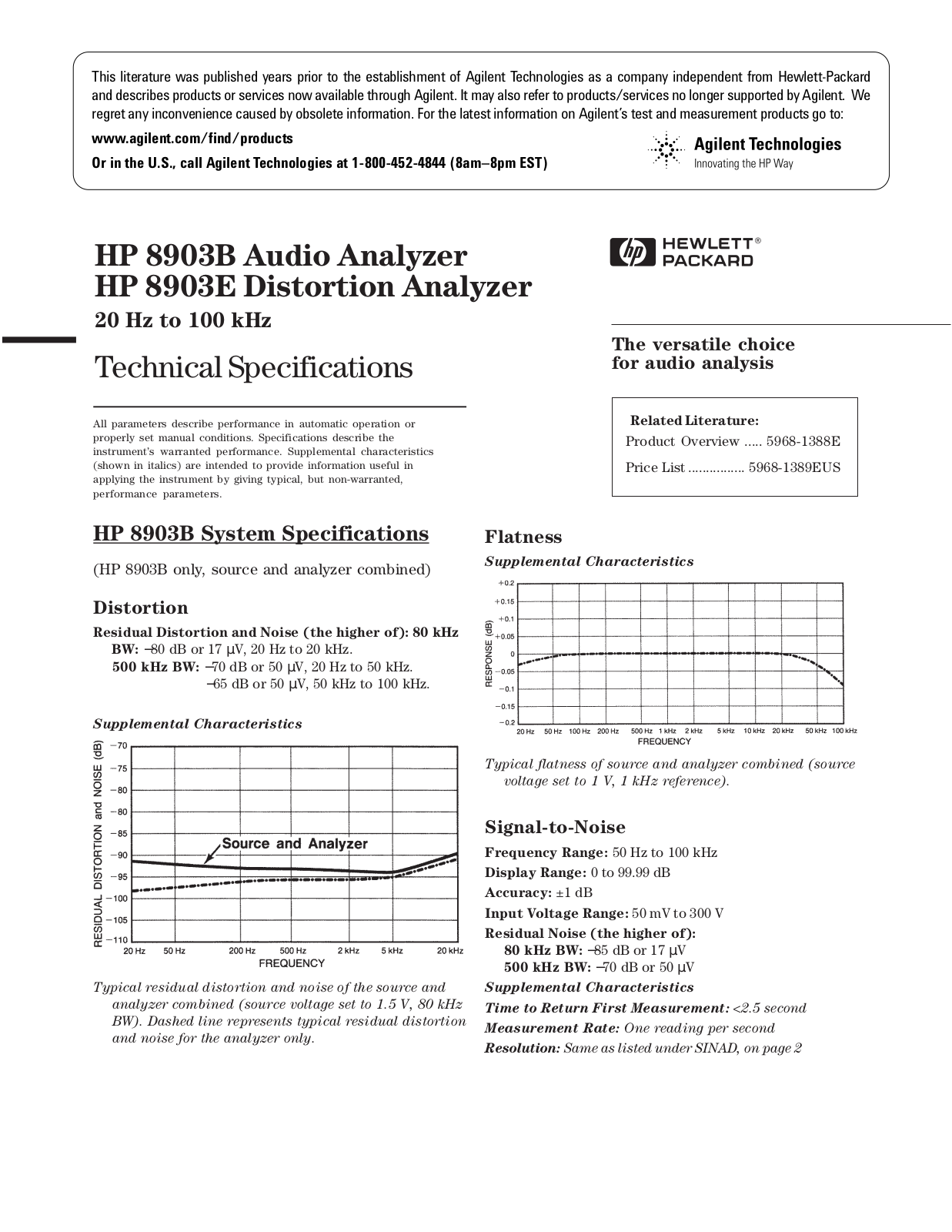 HP 8903a, 8903e schematic