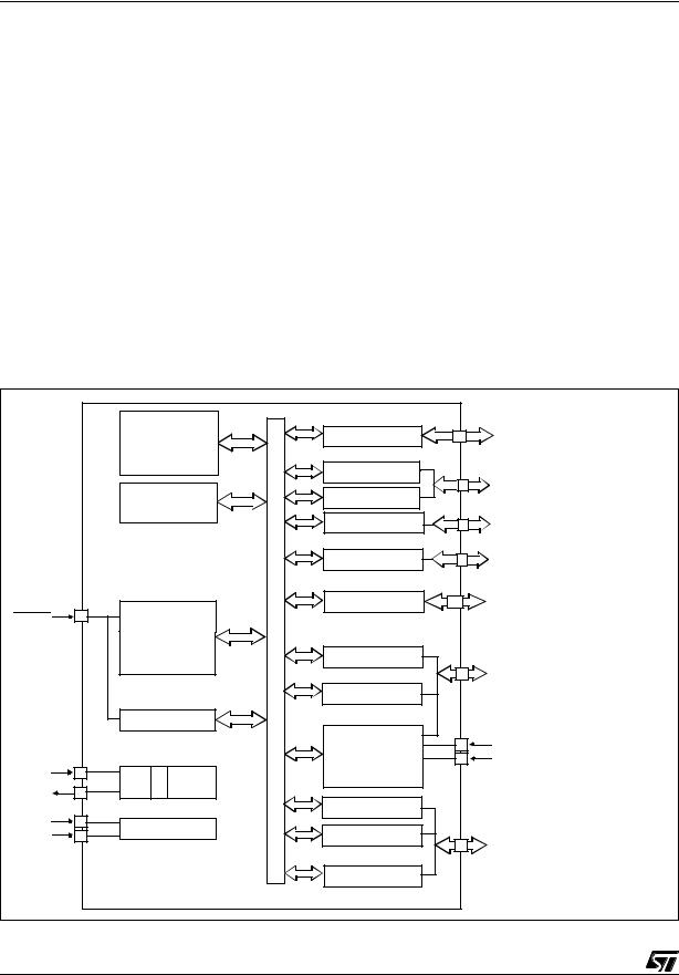 ST ST72774, ST72754, ST72734 User Manual