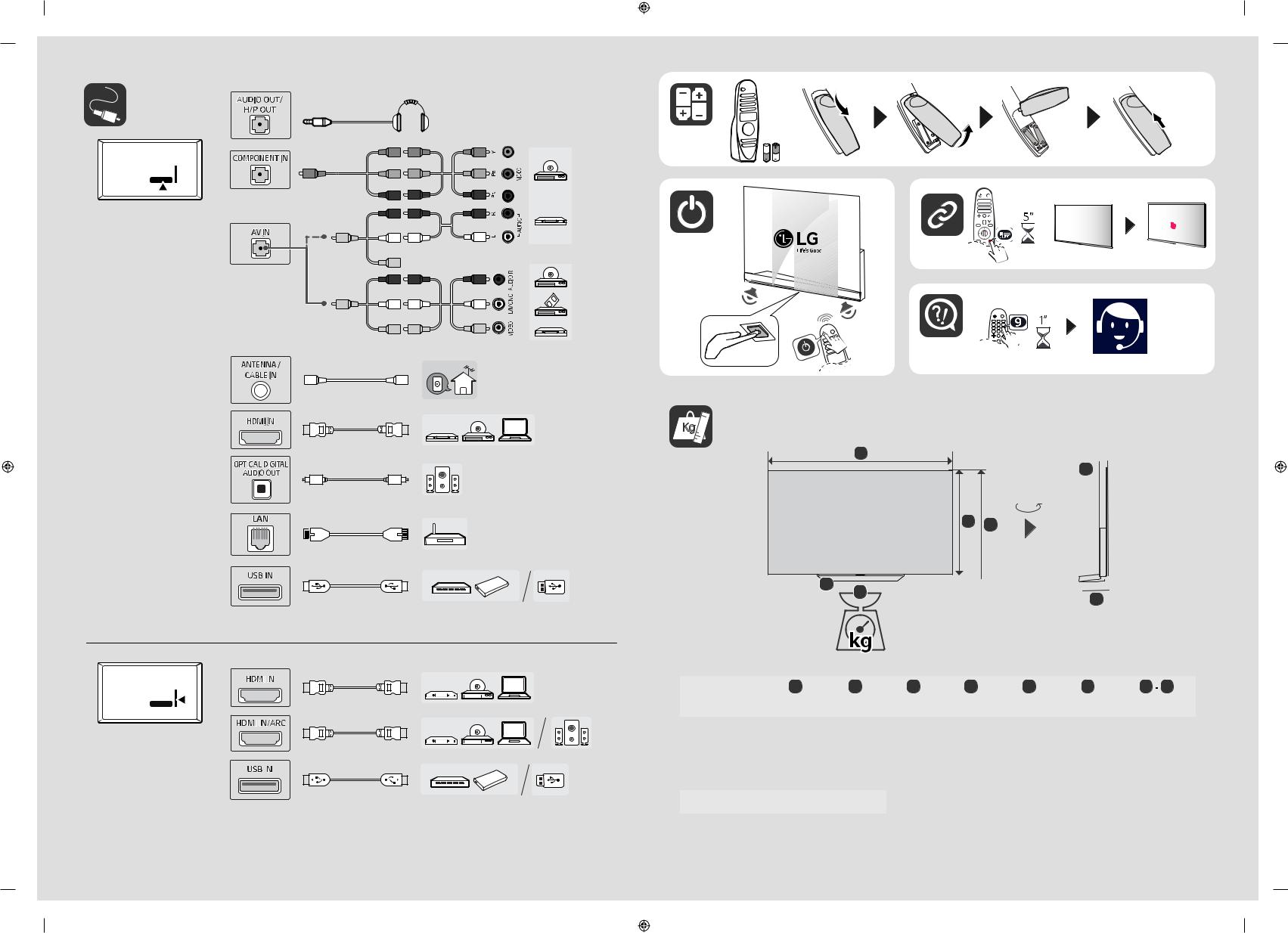 LG OLED55C9PPA Owner’s Manual