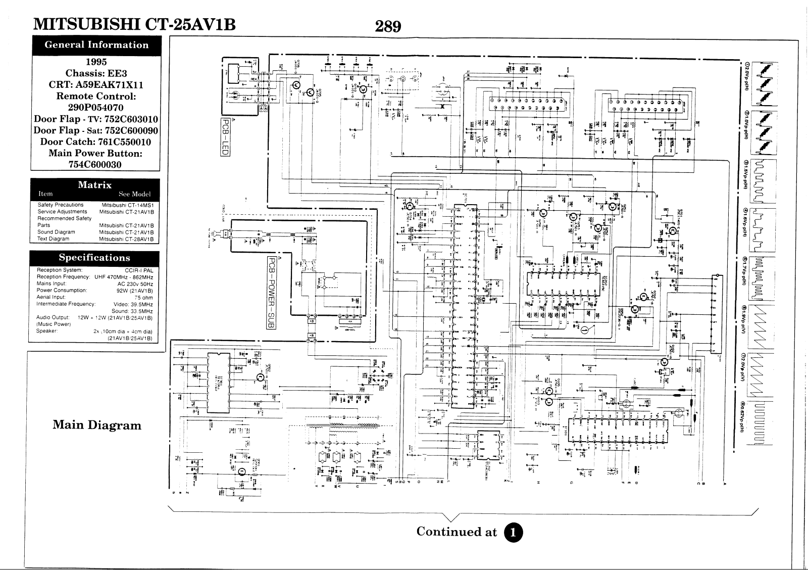 mitsubishi ct-25av1b Schematics