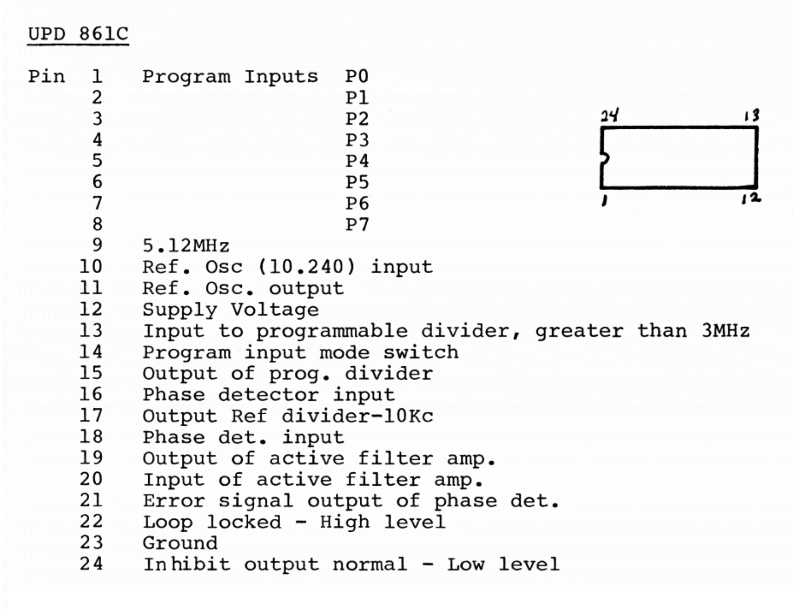 Datasheets uPD861C Datasheet - ManualMachine.com