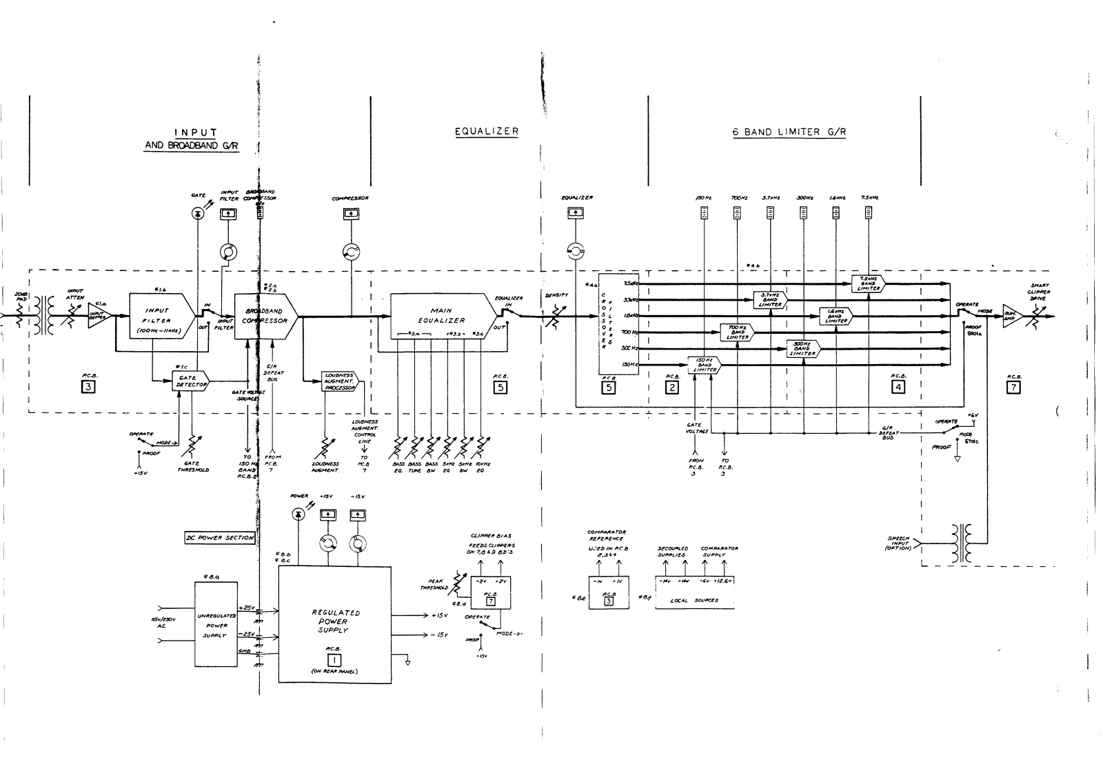 Orban 9000A Diagram