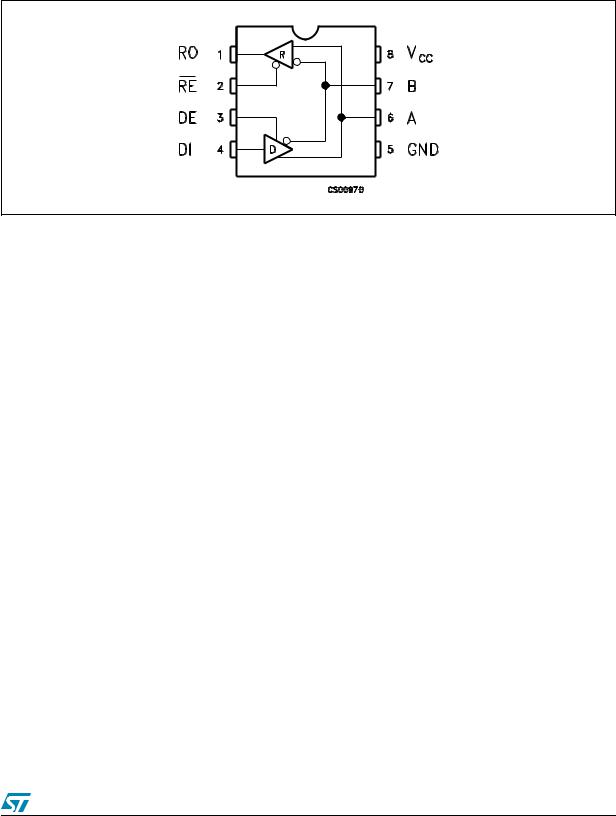 ST ST485B, ST485C User Manual