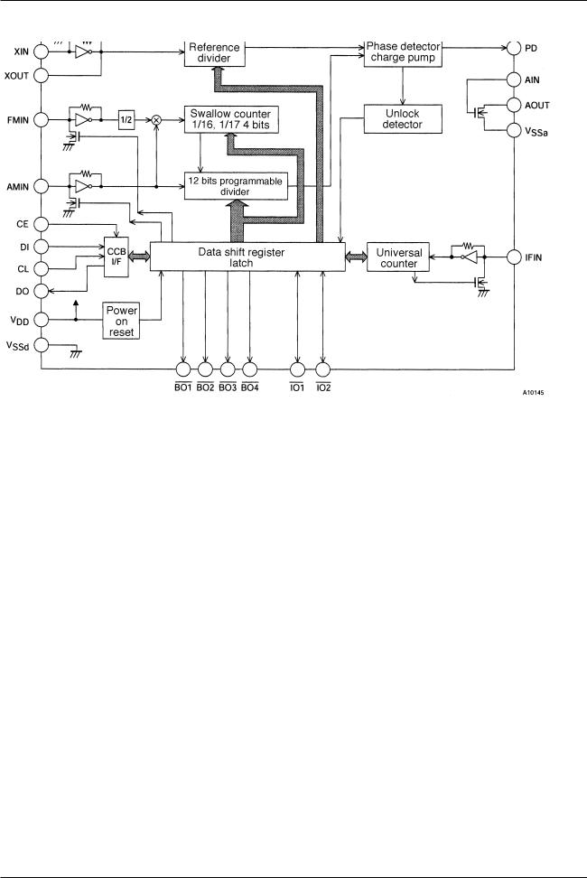 Sanyo LC72121V Specifications