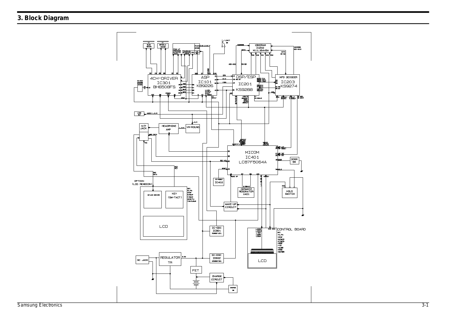 SAMSUNG MCD-SM45 Schematic Block Diagram