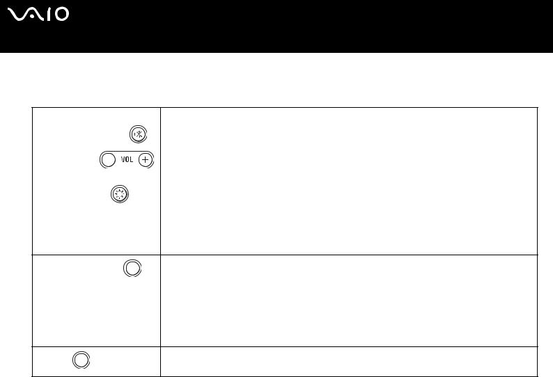 Sony VGN-A series, VGN-FS series User Manual