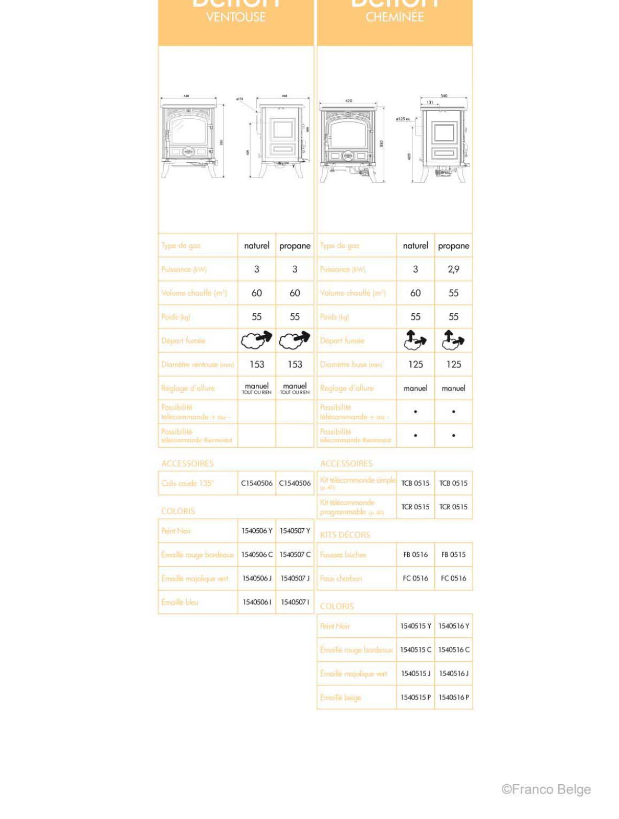 Staub BELFORT GAZ DATASHEET