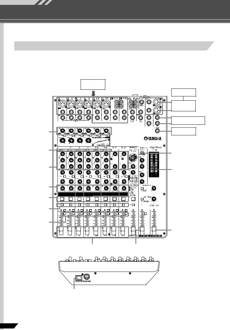 YAMAHA MG124cx, MG124c User Manual