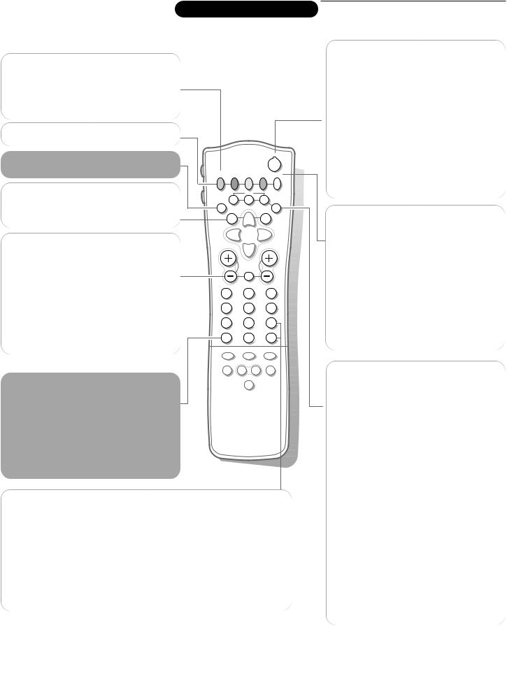 Philips 28PW8807, 32PW8807 User Manual