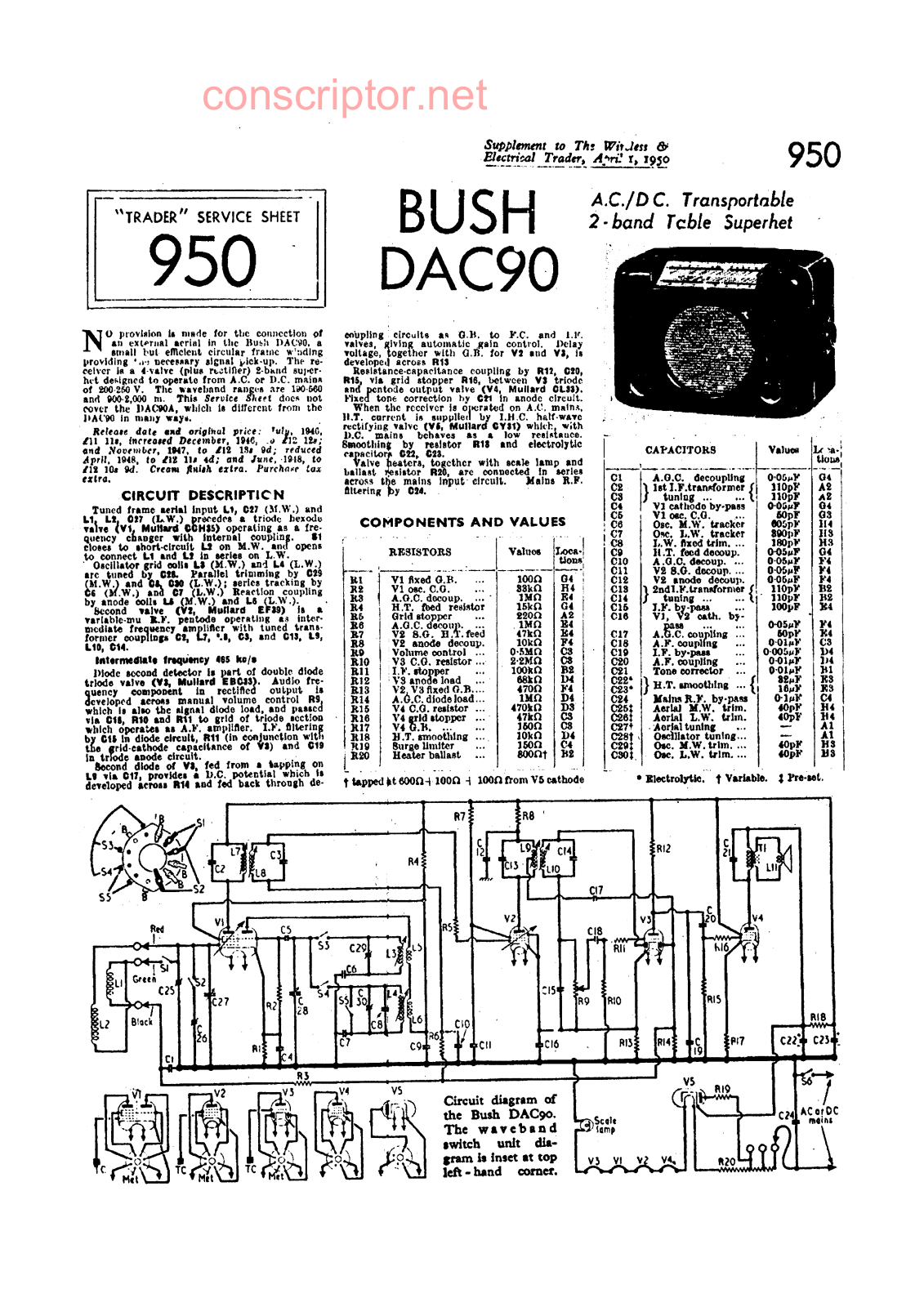 Buch DAC 90 Service manual