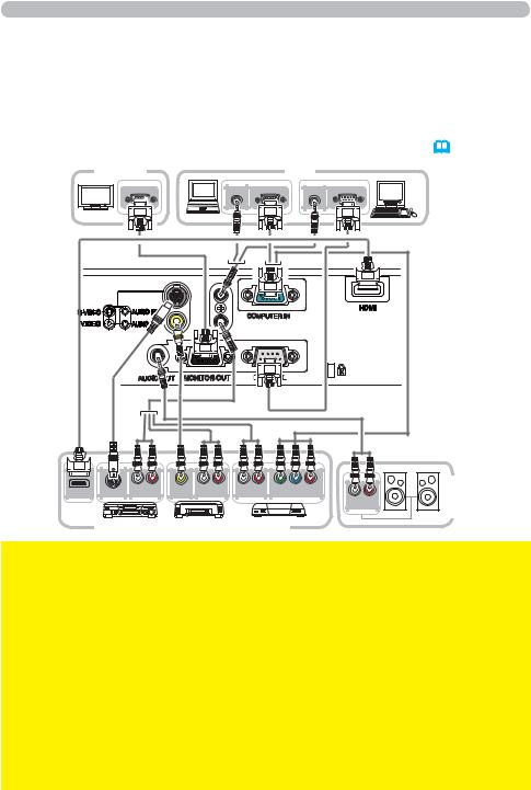 Hitachi CPX7 User Manual