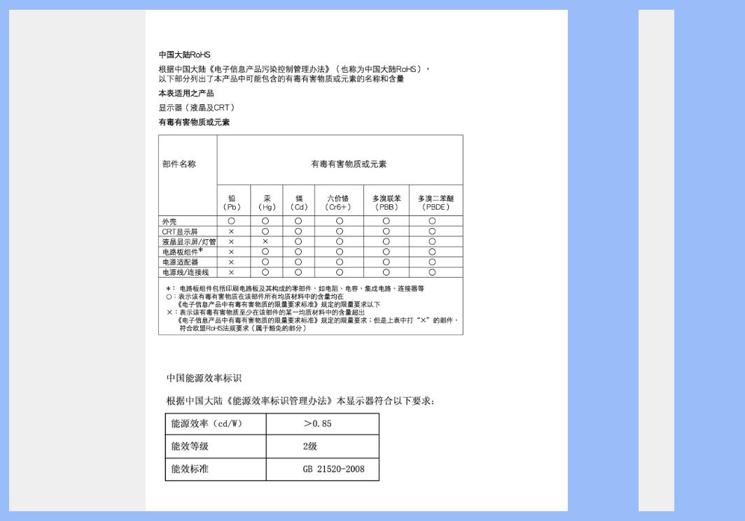 Philips 230C1 User Manual