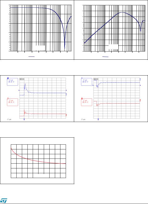 ST EMIF06-mSD01F2 User Manual