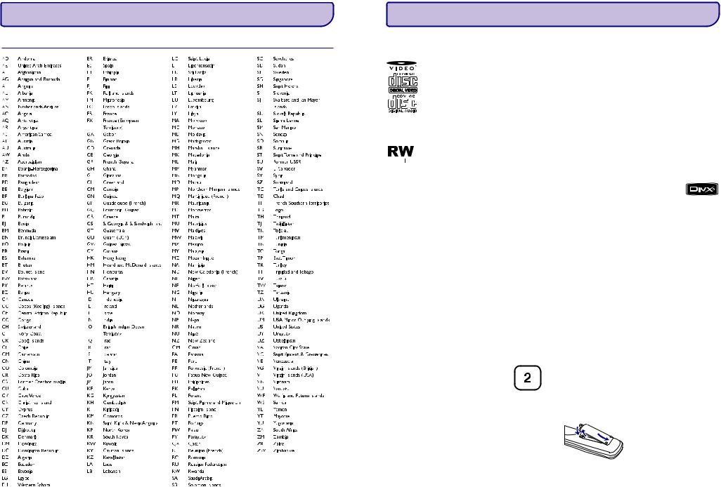 Philips DVP3350V/05 User Manual