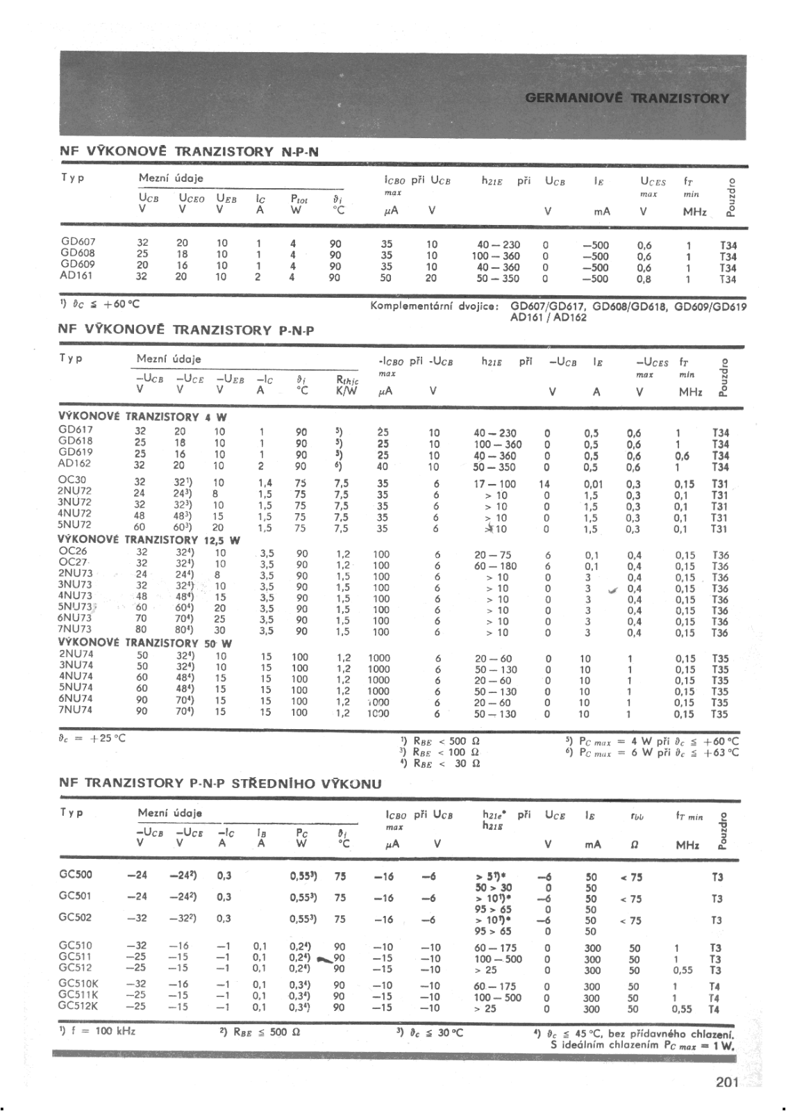 Datasheet 2NU74 Specification - ManualMachine.com