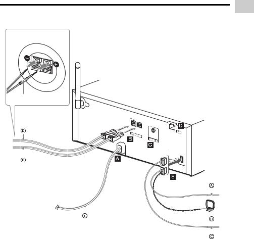 Sony CMT-SBT300WB User Manual