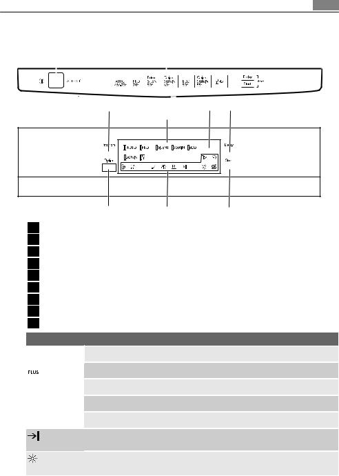 AEG FAVORIT OKO 45 User Manual