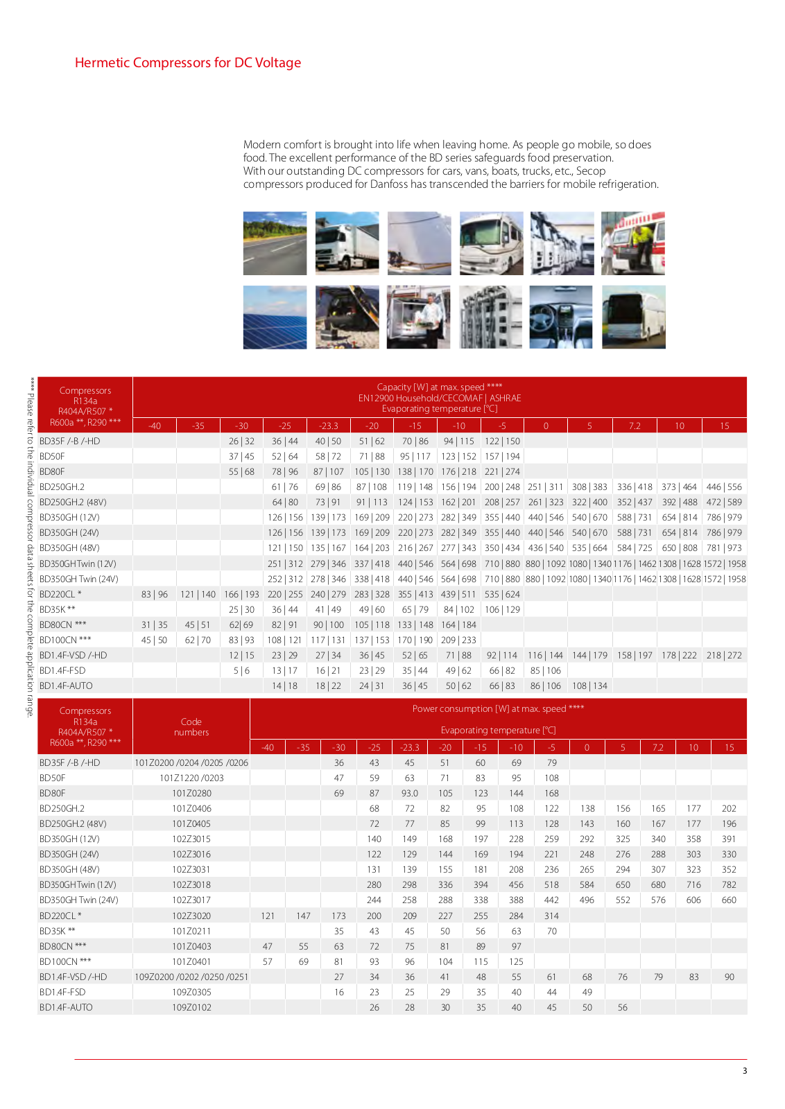 Danfoss Electronics Hermetic Compressors Catalog Page