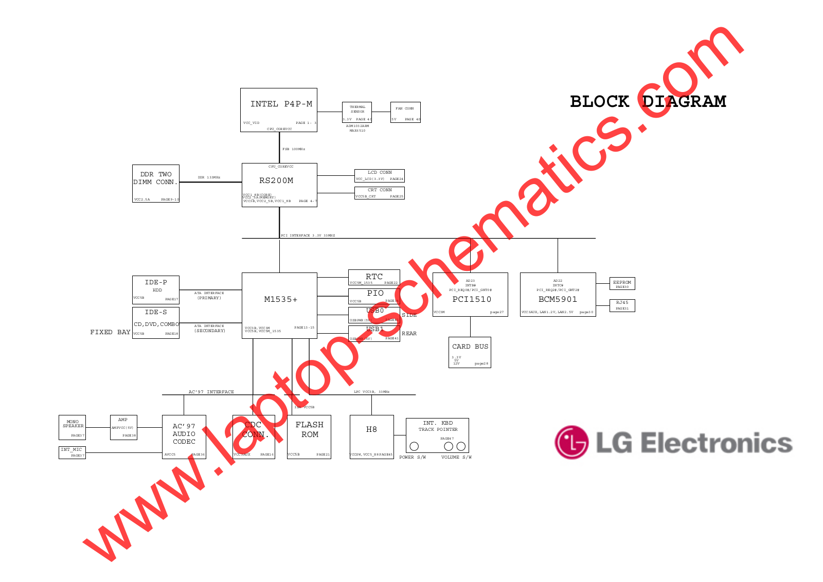 LG motherboard Schematics