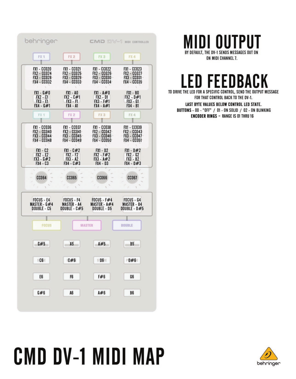 Behringer CMD DV-1 MIDI Map