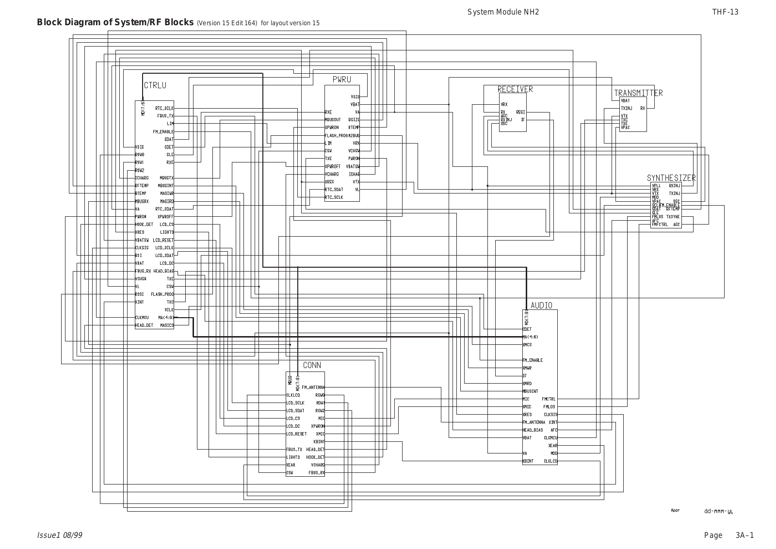 Nokia Thf13, 640 Circuit Diagram of System Blocks