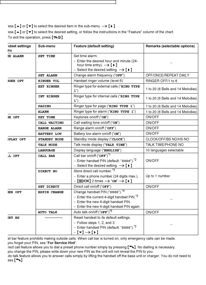 PANASONIC KX-TG1105, KX-TG1106RU, TGA110RU Service Manual