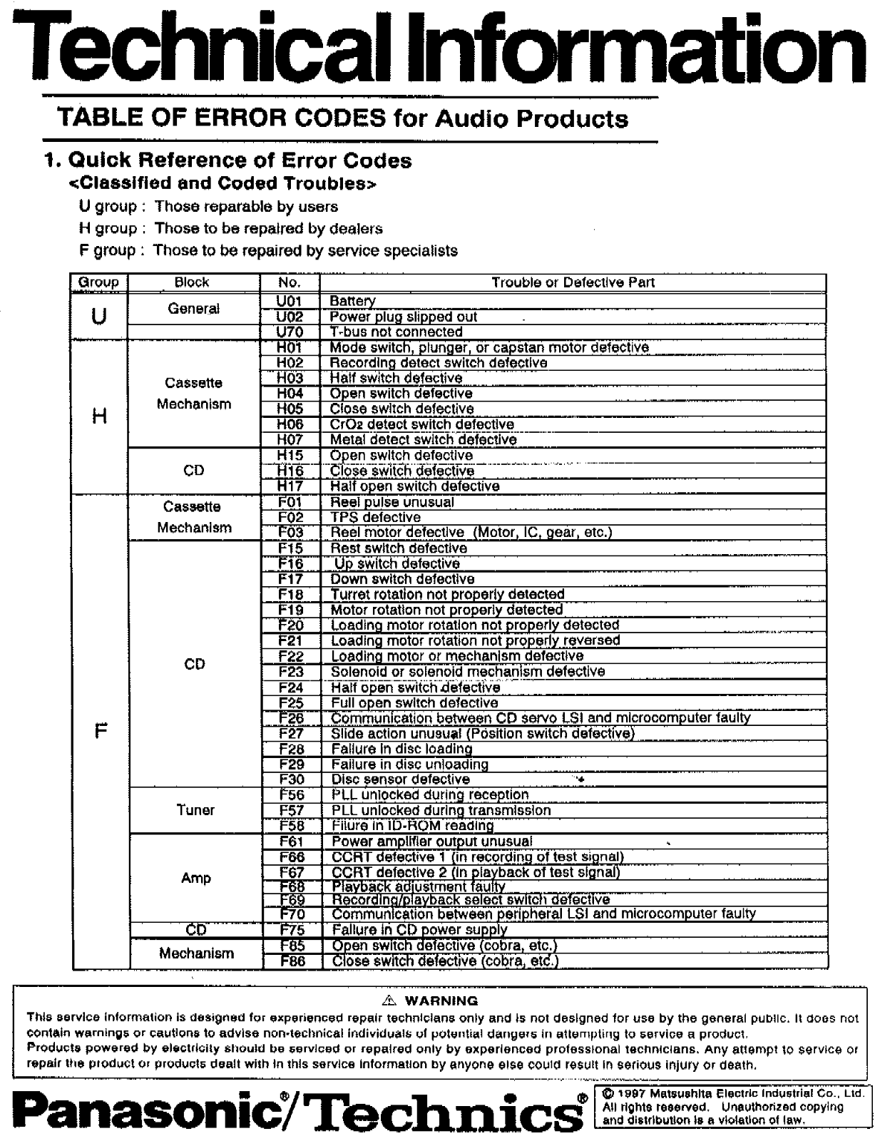 Panasonic SCCH34, SCCH74, SCCH75, SCCH20, SCAK20 Technical information