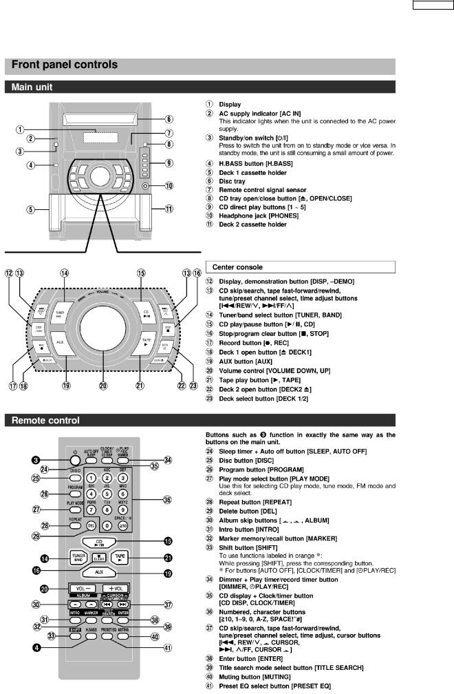 Panasonic SA-AK230GCP Service Manual