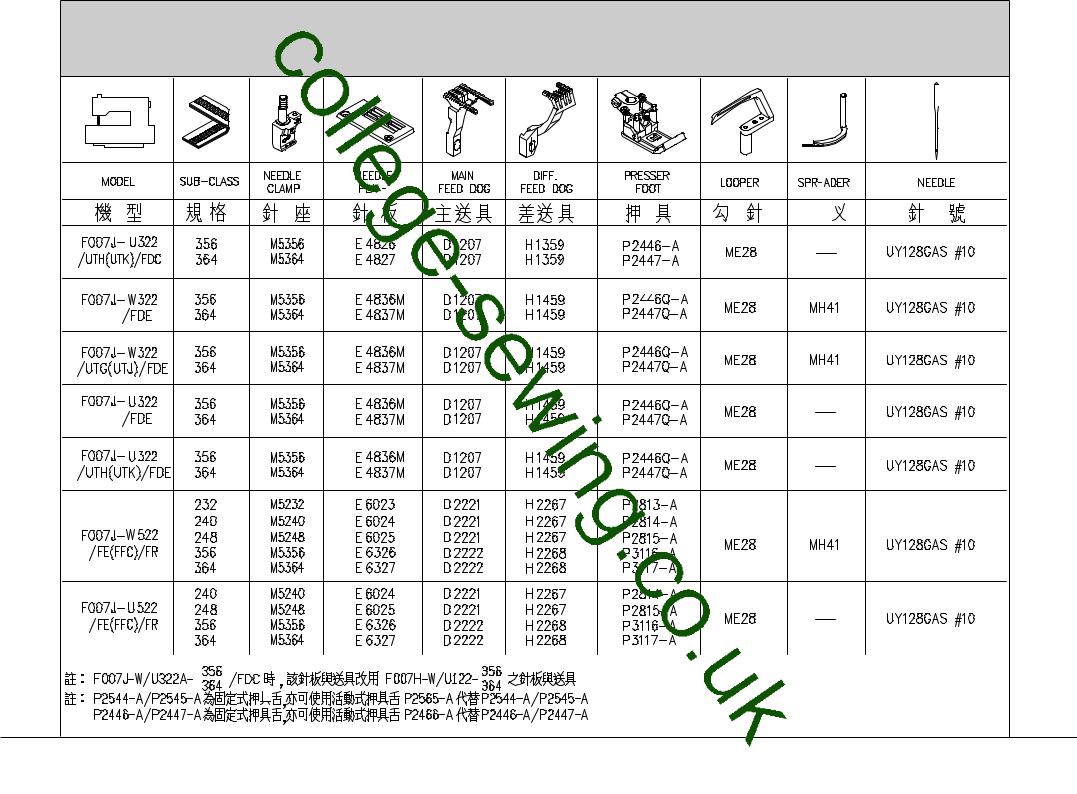 Siruba F007J, F007JD Parts Book